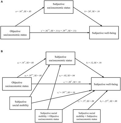 are values objective or subjective